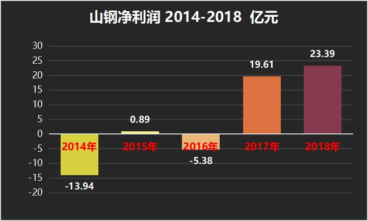 山东钢铁股票还能买吗？