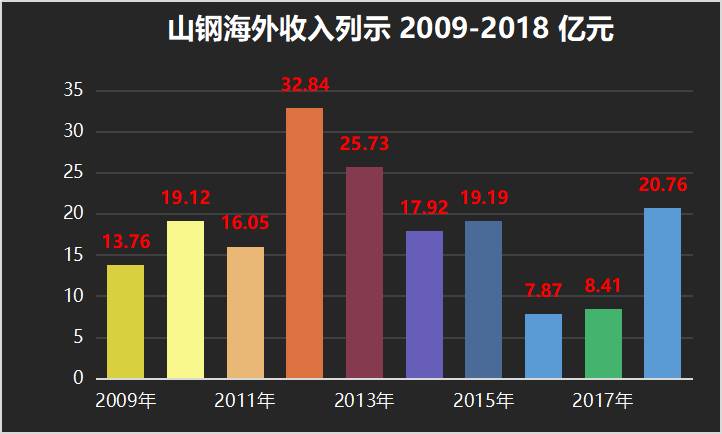 山东钢铁股票还能买吗？