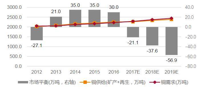 云南铜业和江西铜业买哪个股票好？