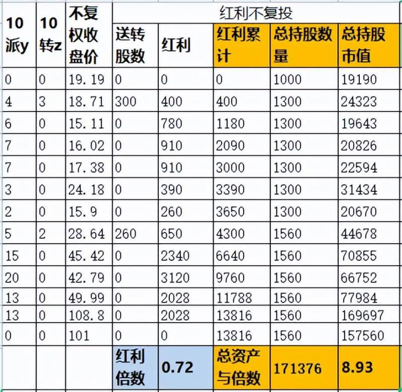 万华化学股票可以长期持有吗？