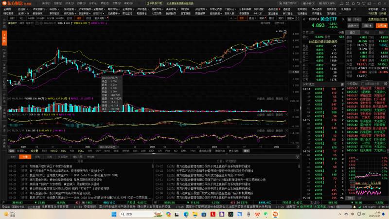 中金黄金股票可以长期持有吗？