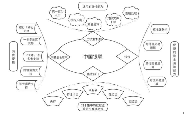 中国银联是哪个银行？