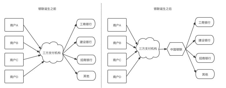 中国银联是哪个银行？