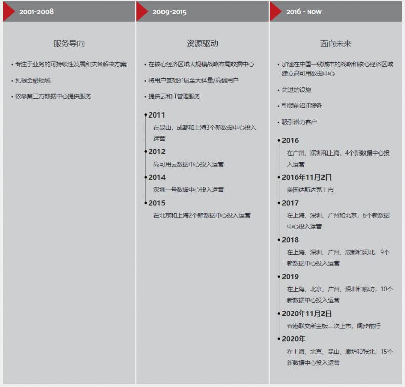 光环新网为什么不涨？