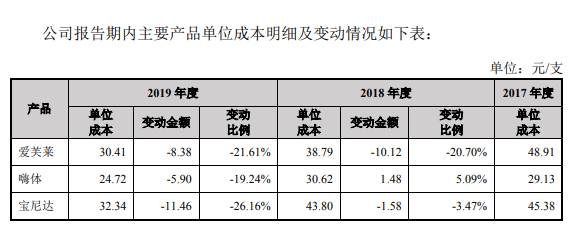 爱美客医美产品有哪些？