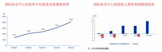 国际医学为什么跌得这么厉害？