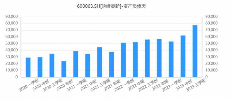 皖维高新前景如何？