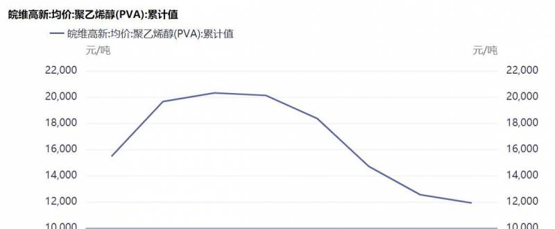 皖维高新前景如何？