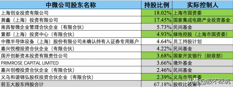 中微公司是国企吗？