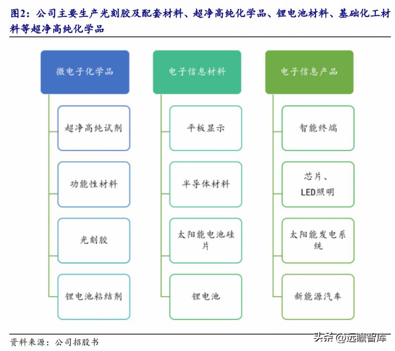 晶瑞电材是国企吗？