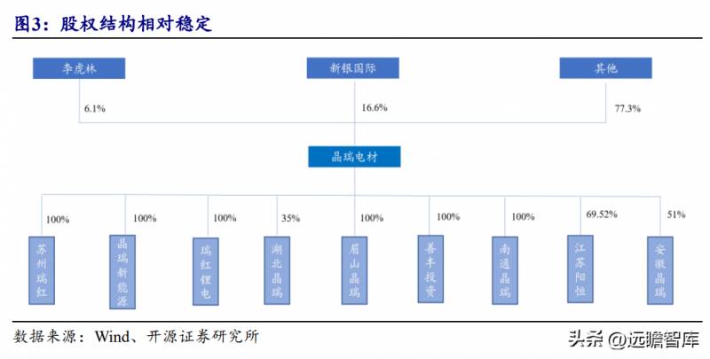 晶瑞电材是国企吗？