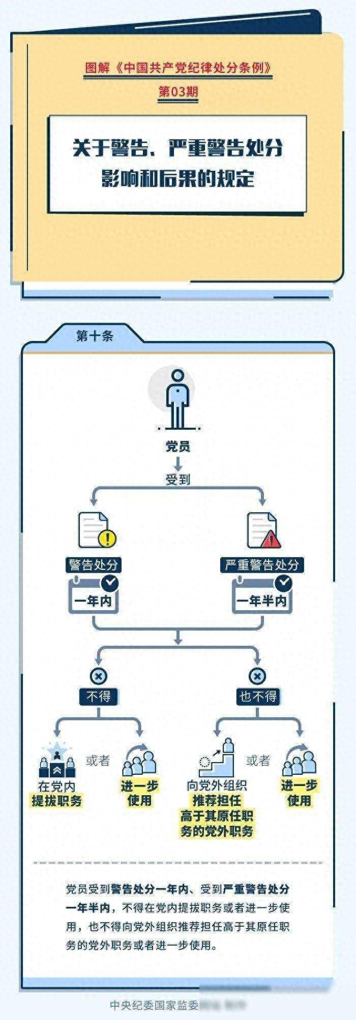 警告处分有什么影响？