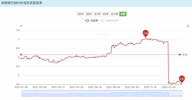 浙商银行股票可以长期持有吗？