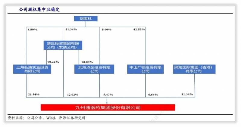 九州通属于国企吗?？