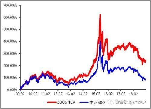 中证指数500包括哪些股票？