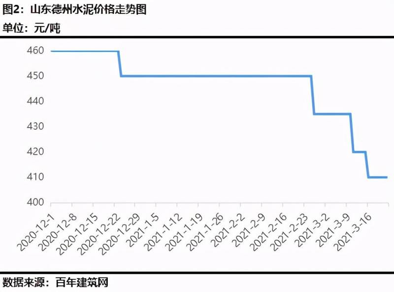 冀东水泥425多少钱一吨？