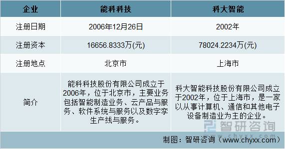 科大智能科技有限公司怎么样？