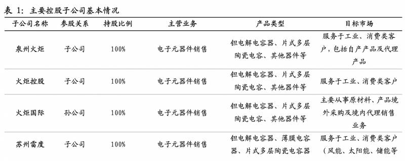 火炬电子是做什么的？