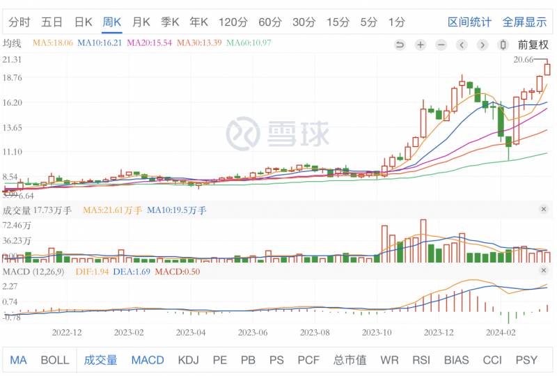 茶花股份什么时候分红？