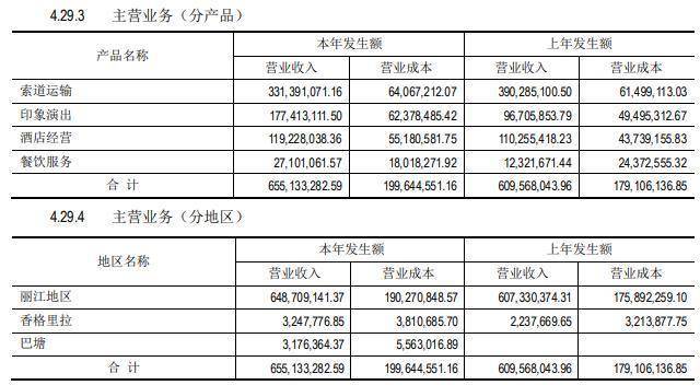 丽江股份是国企吗？