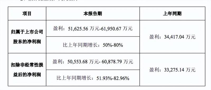 扬杰科技怎么样？