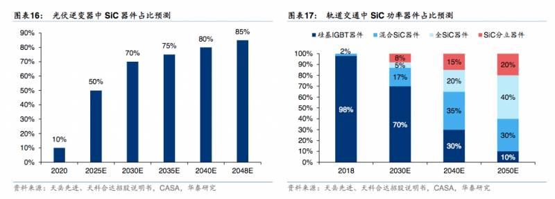 扬杰科技怎么样？