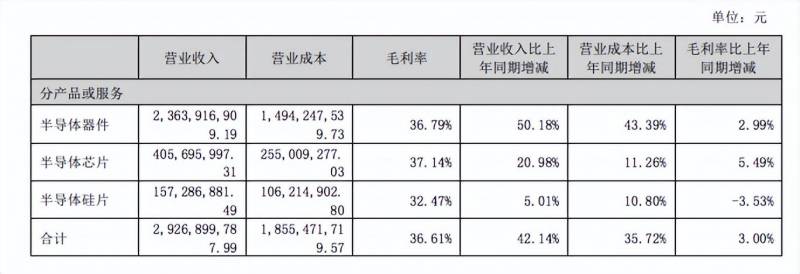 扬杰科技怎么样？