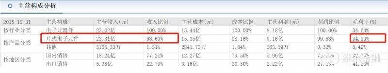 顺络电子是做什么的？