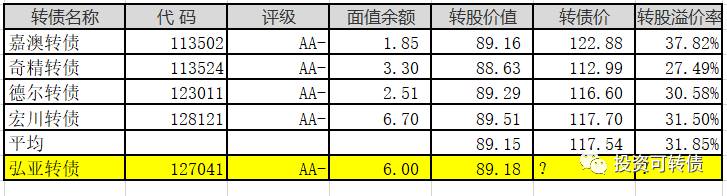 弘亚发债什么时候上市交易？