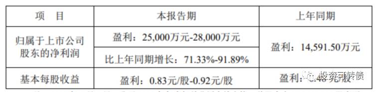 弘亚发债什么时候上市交易？