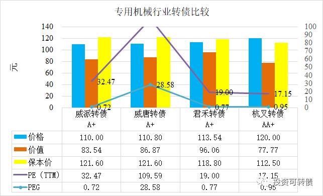 弘亚发债什么时候上市交易？