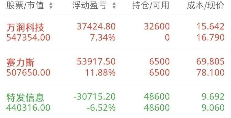 万润科技股票可以长期持有吗？