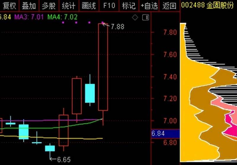 万润科技股票可以长期持有吗？