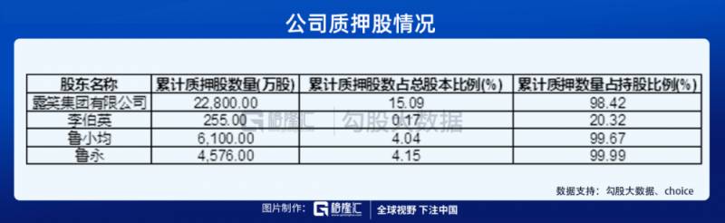 露笑科技是什么概念股票？