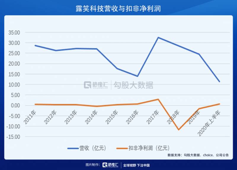 露笑科技是什么概念股票？