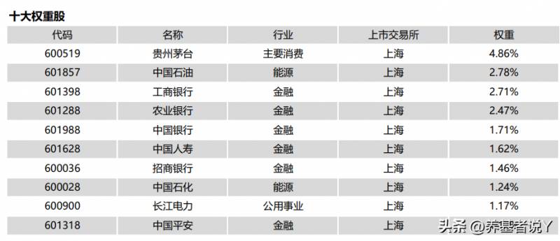 深成指数包括哪些股票？