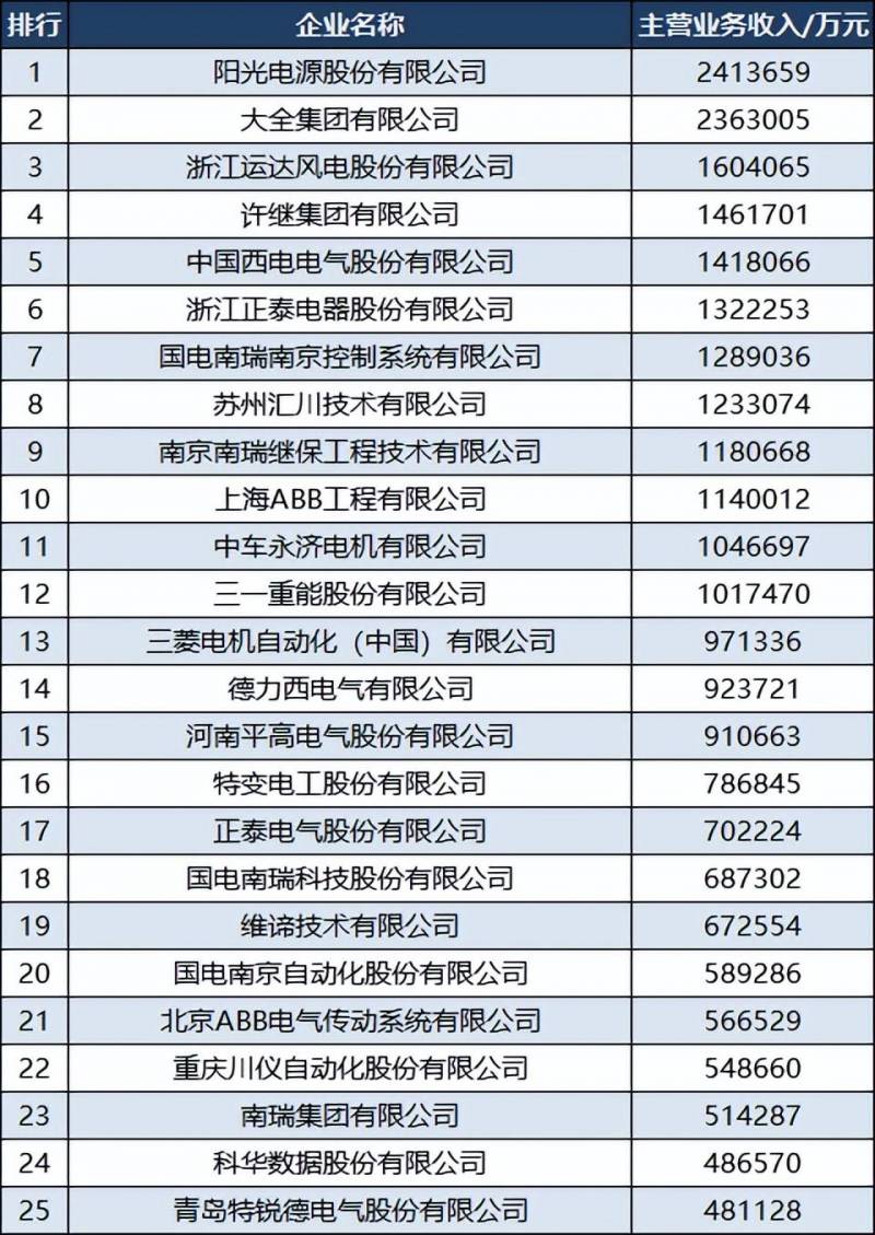 特锐德是世界500强吗？