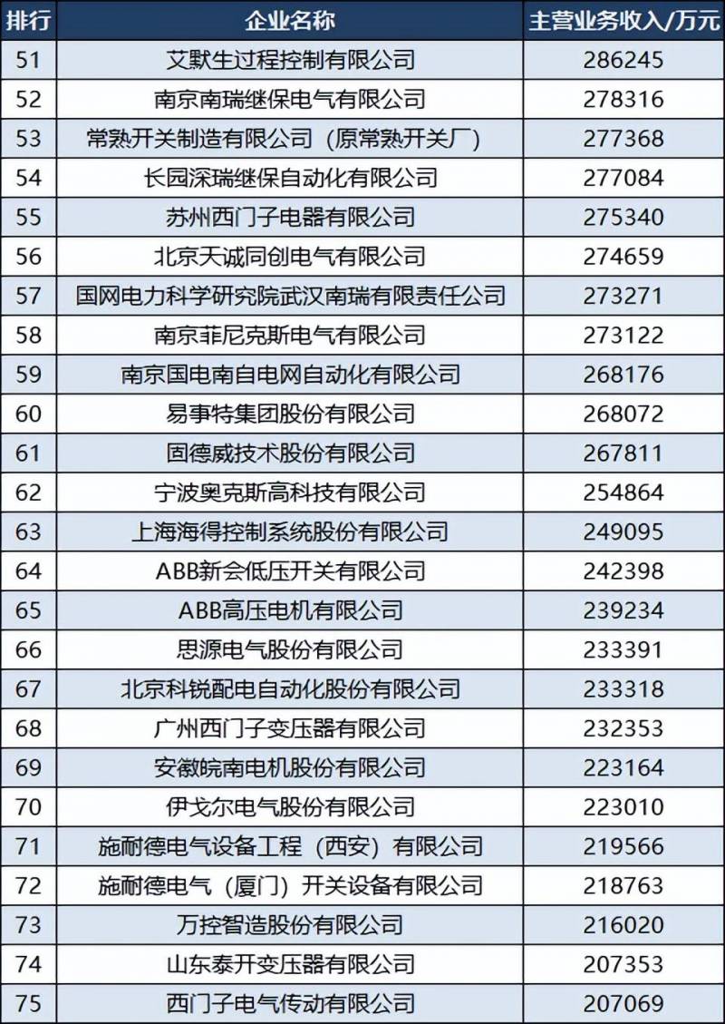 特锐德是世界500强吗？