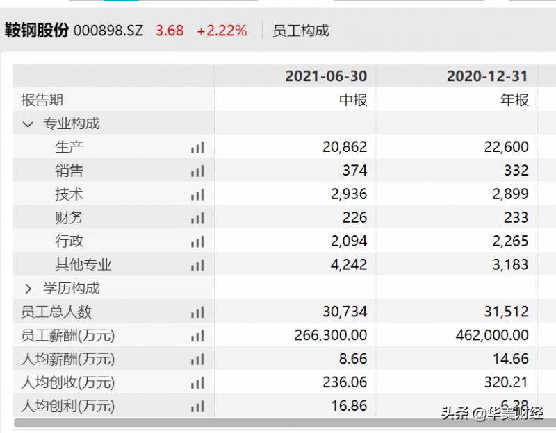 鞍钢股份是国企吗？