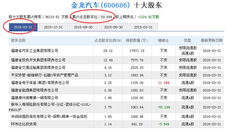 金龙汽车是国企吗？