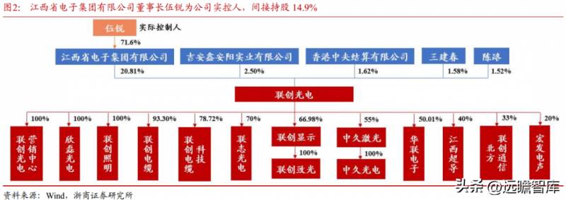 联创光电是做什么的？