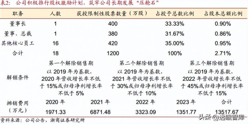 联创光电是做什么的？