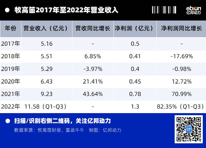 牧高笛户外品牌怎么样？