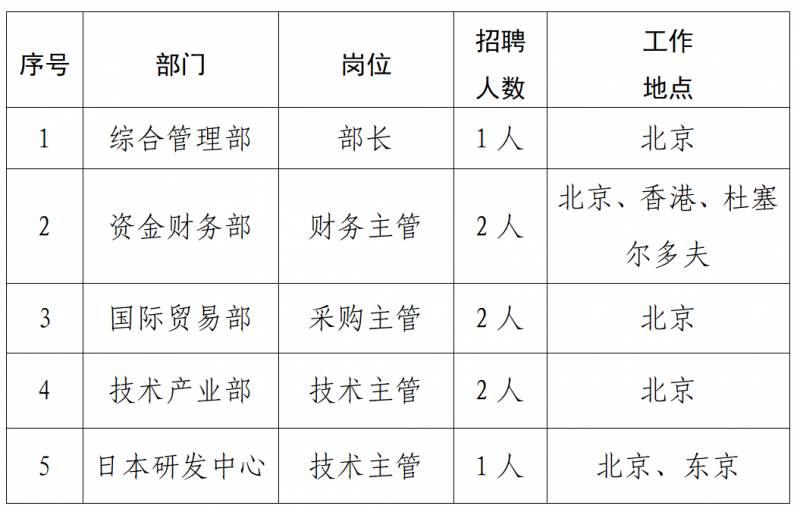 天地科技是国企吗？