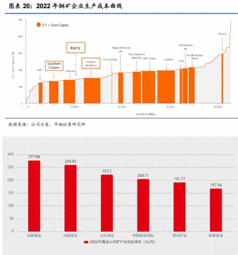 紫金矿业股票行情怎么样？