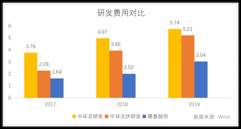 中环股份是国企吗？