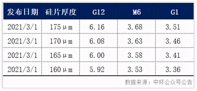 中环股份是国企吗？