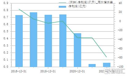 永福股份是什么板块？