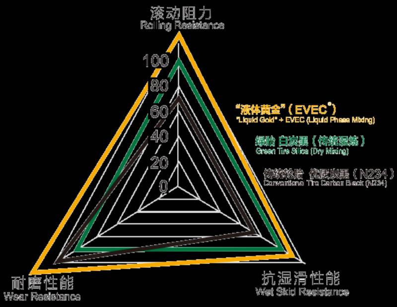 赛轮轮胎属于什么档次？