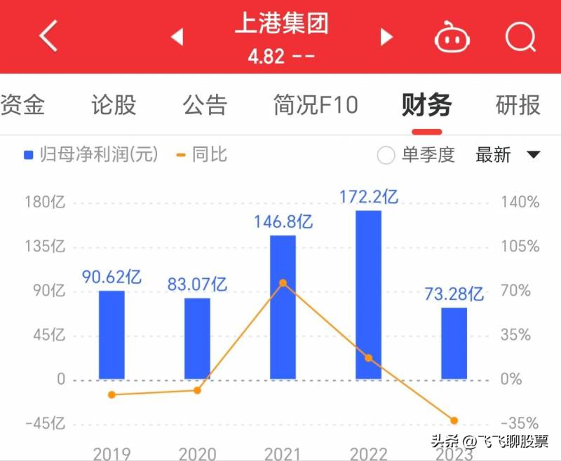 上港集团股票最高价是多少？